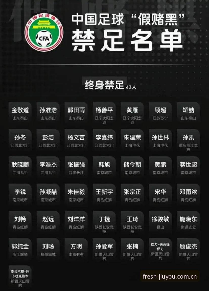 足协第三批禁足名单重锤落地，九游官网怎么下载才能快速看懂？