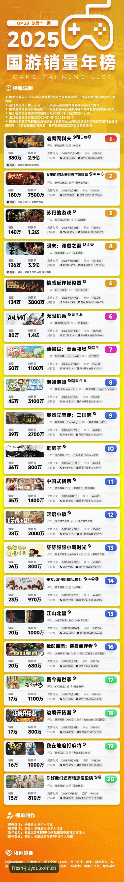 九游平台官网最新数据曝光：2025版“享受游戏新鲜度”凭什么敢说真香？